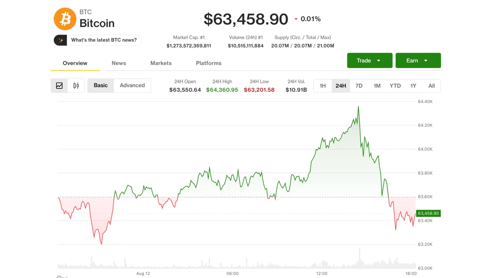 Live updates: AI stocks surge on Q2 beats, bitcoin falls below $64,000 as inflation hits estimates